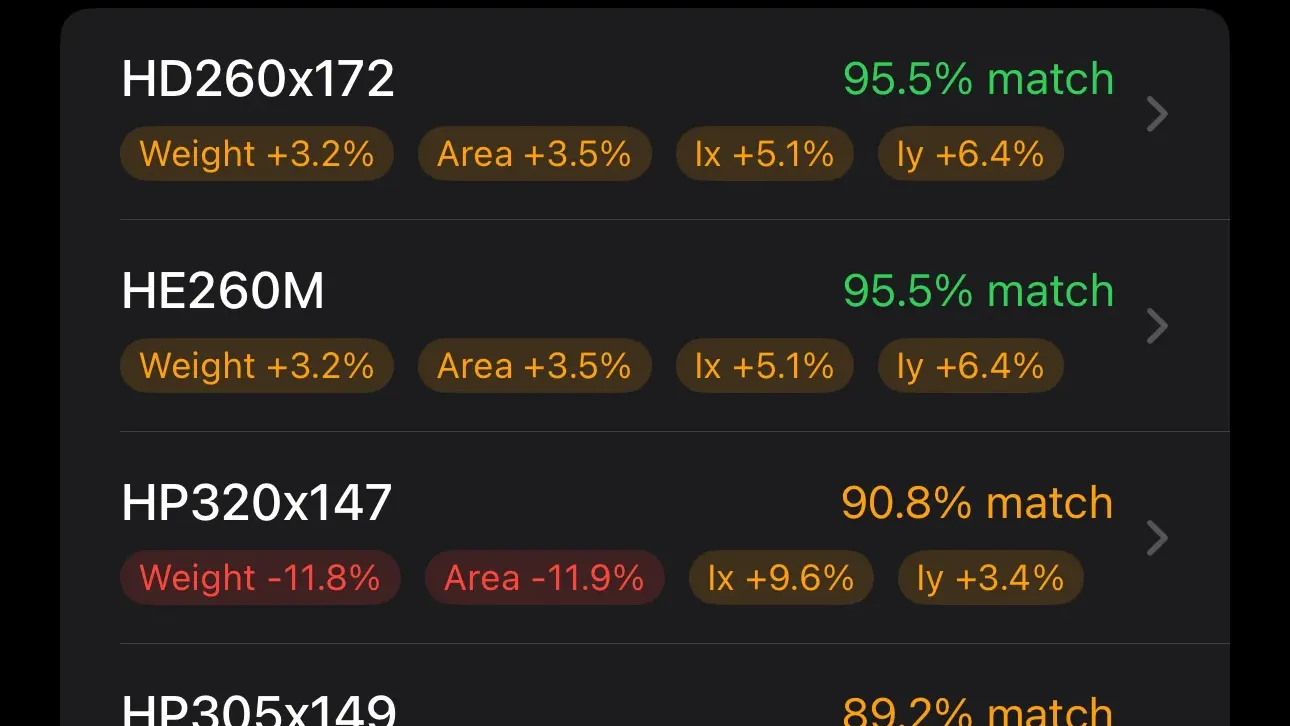 Equivalent Finder results: HD260x172 and HE260M at 95.5% match, HP320x147 at 90.8%